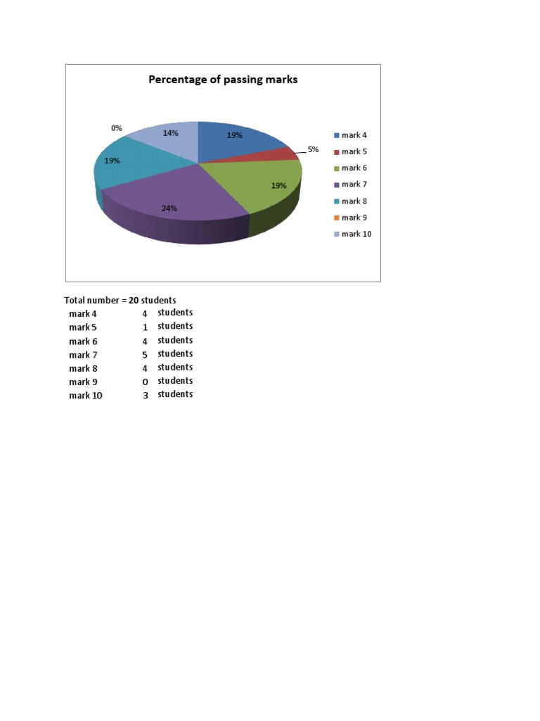 Student Marks Distribution and Pass Rates | PDF