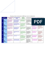 Kingsway Scale Compared To CEFR and Can Do' Statements: Listening/Speaking (General)