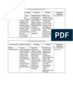 Project Overview Table