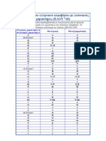 ELOT Greek Aplhabet Conversion