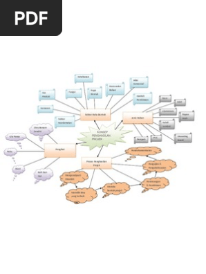 Peta Minda Penghasilan Pdf