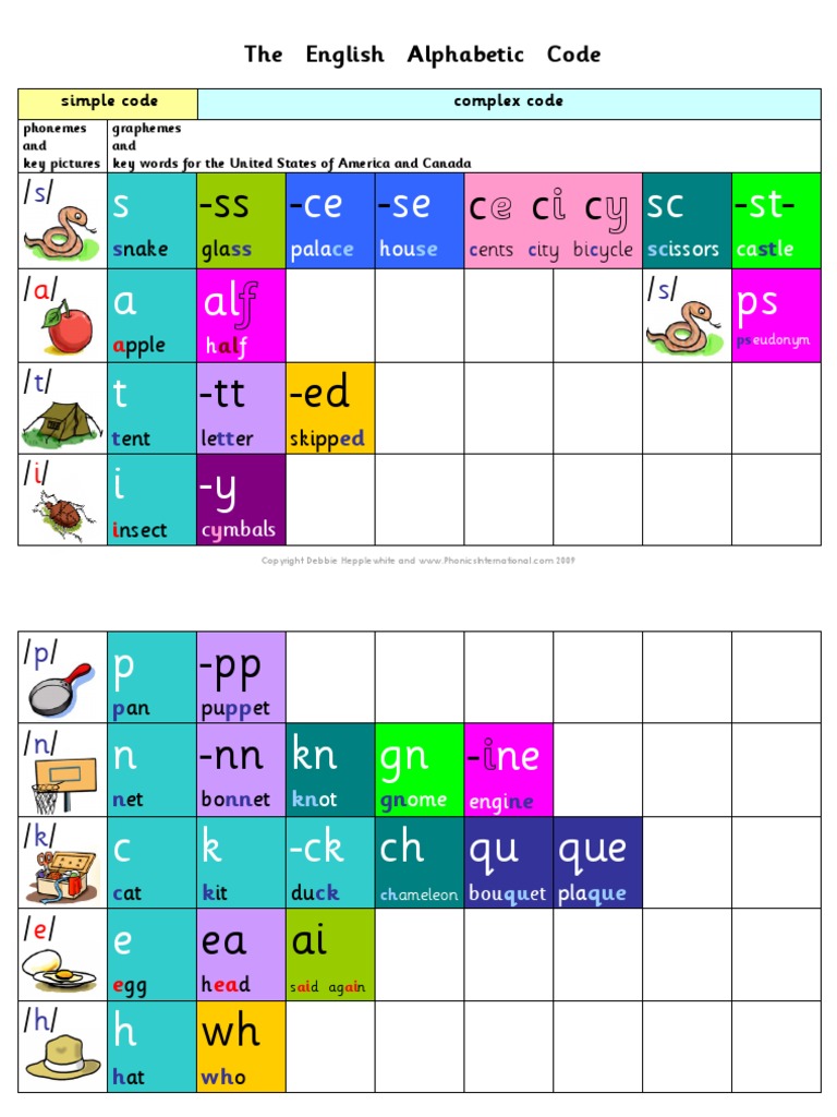 Phonics Poster | PDF | Semiotics | Languages