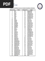 Prefijos Quimica Organica Pdf Deportes