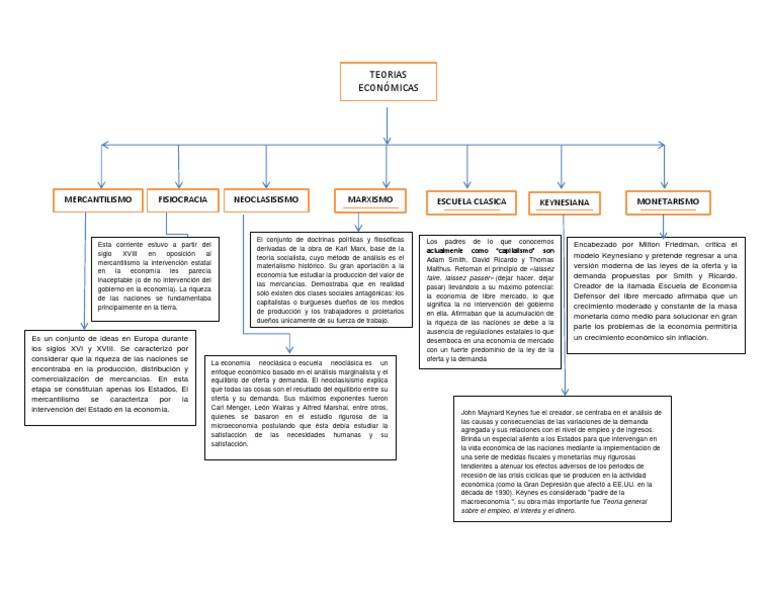 CUADRO SINOPTICO.docx