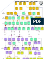 Mapa Curricular Cel