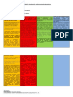 Actividad 2. Coordinación en Los Tres Niveles de Gobierno