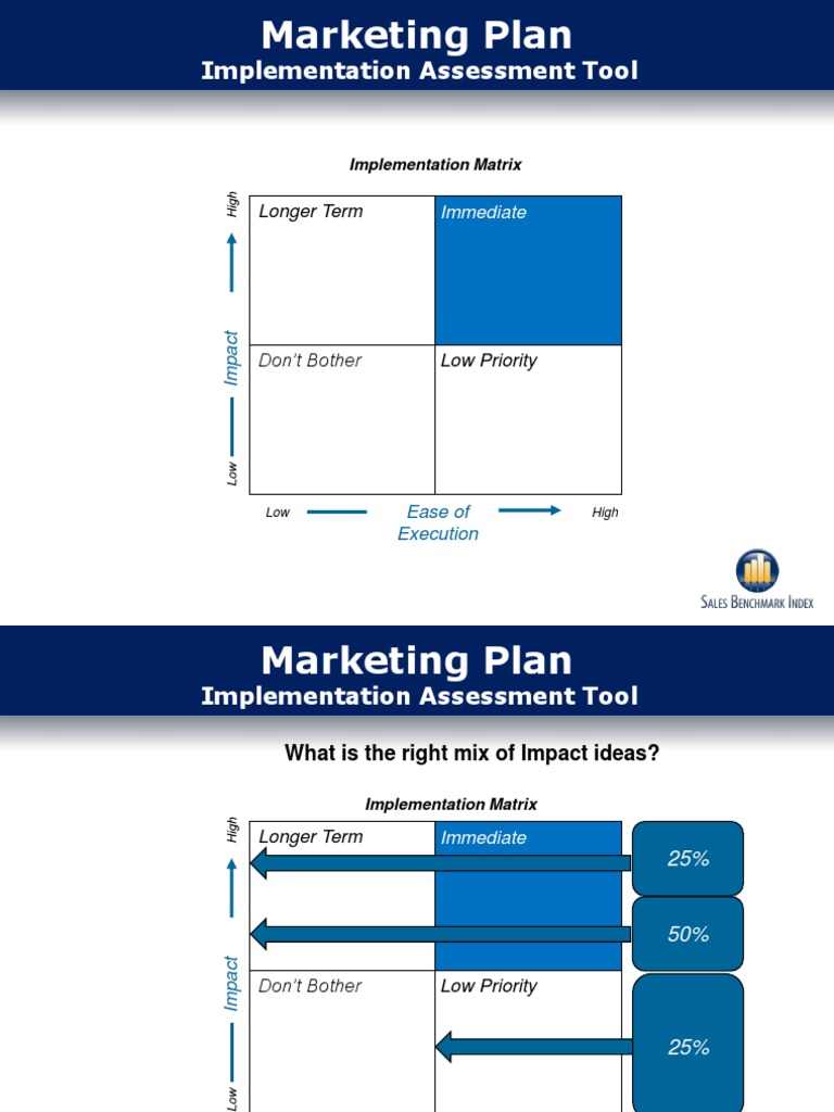 Planning Implementation Tool | PDF | Self-Improvement