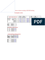 Design of Interior Column According To IS13920 Detailing Rectangular Section