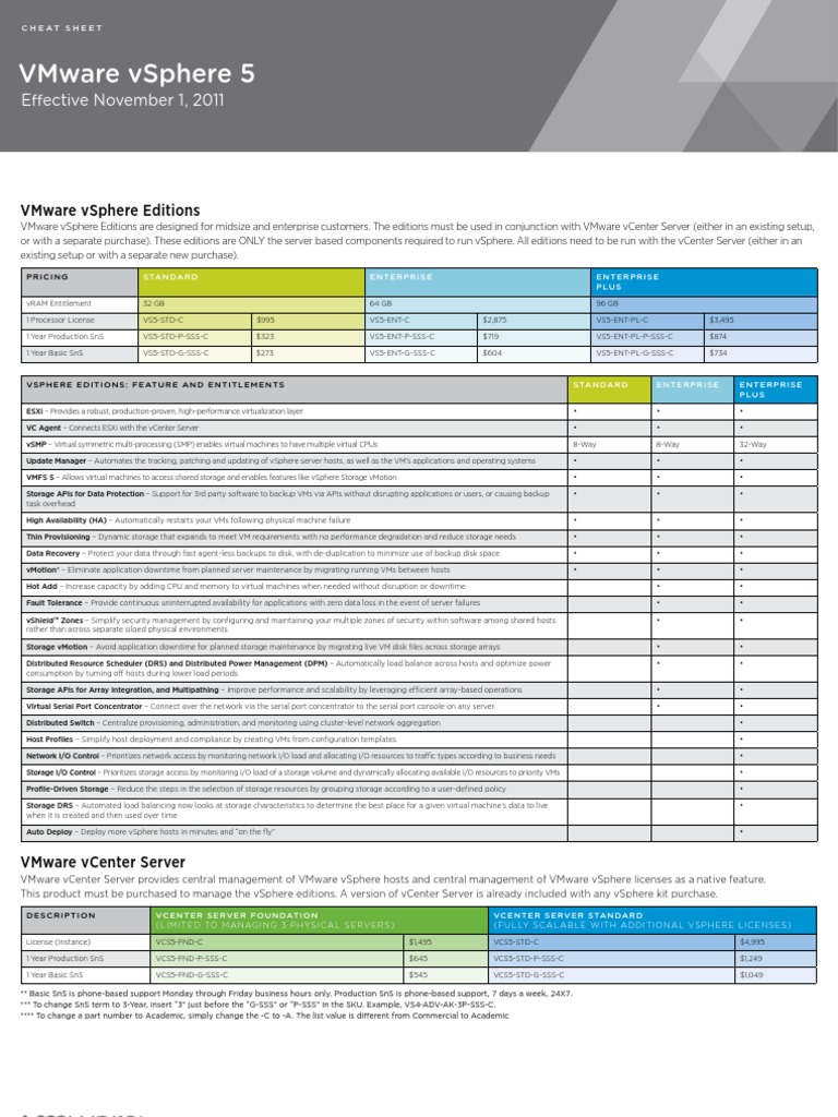 Vmware Vsphere Tutorial Cheat Sheet – CGNPEB