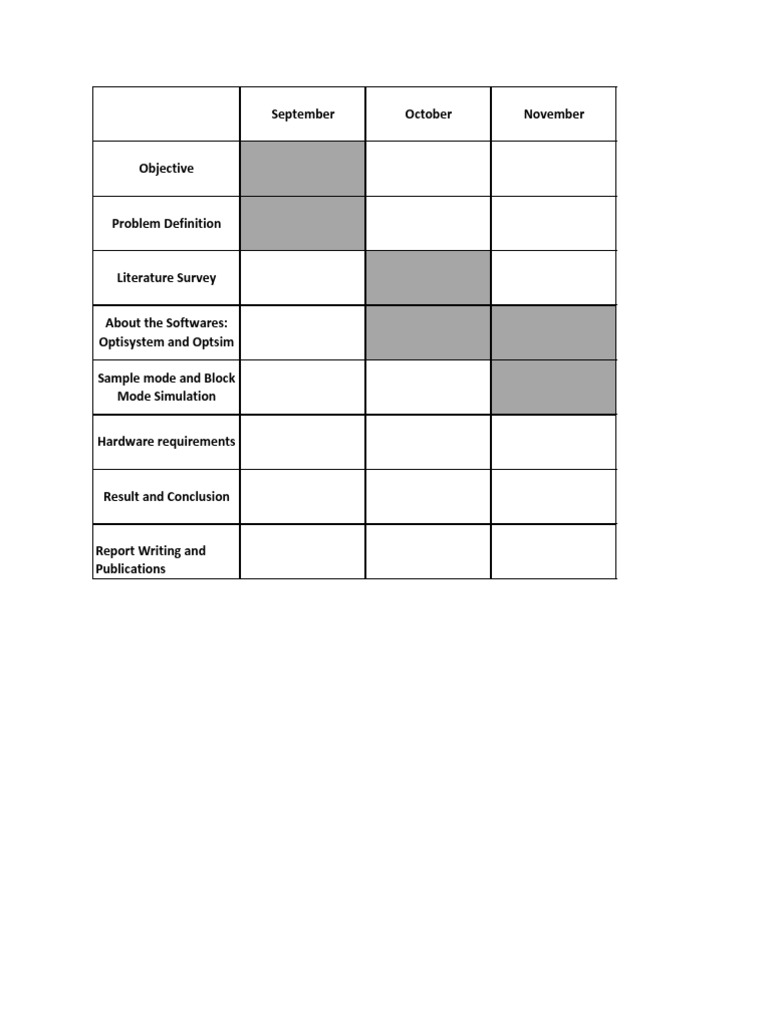 Project Timeline & Software Guide | PDF