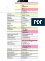 ISO 9001:2008 & AS9100C Quality Standards