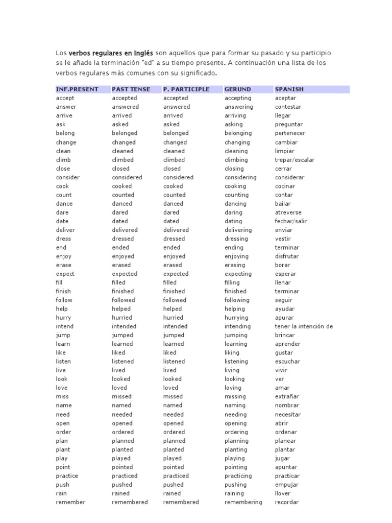 Verbos regulares e irregulares en Inglés Rules Syntax