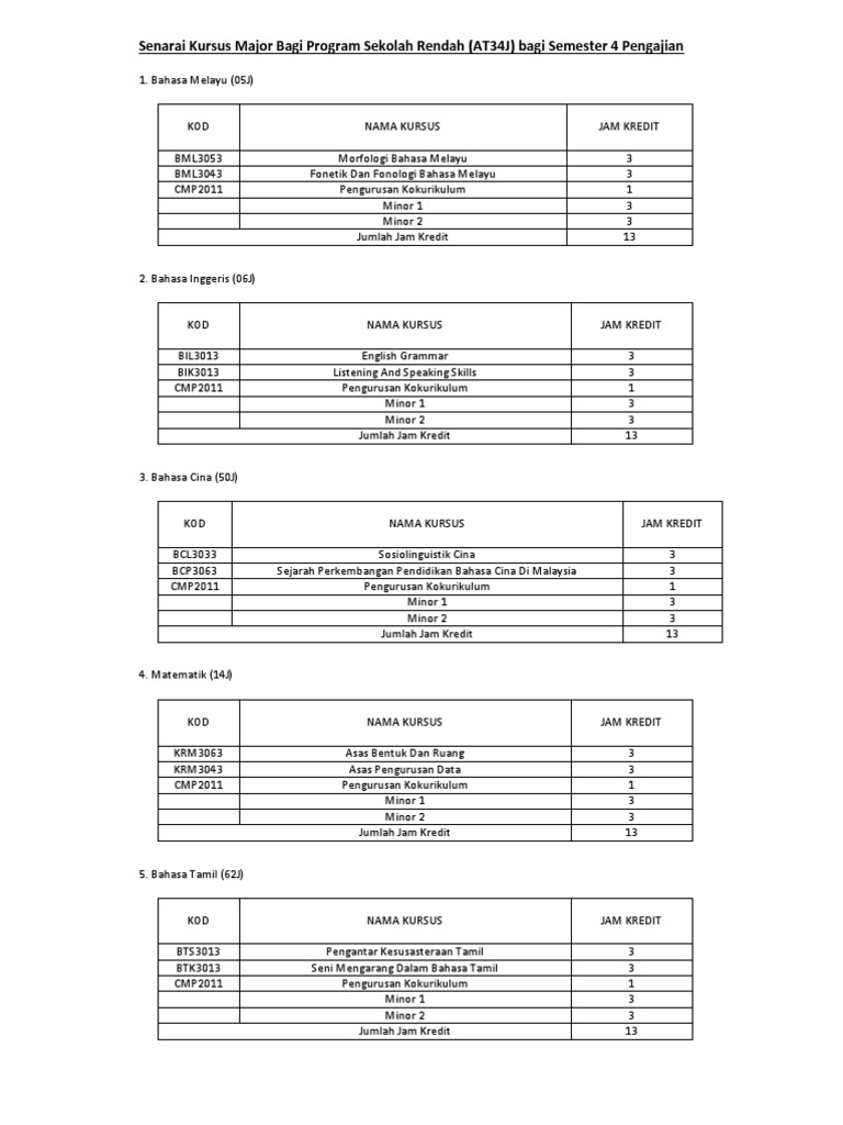Senarai Kursus Major Bagi Program Sekolah Rendah (Sem 4) | PDF | Sains ...