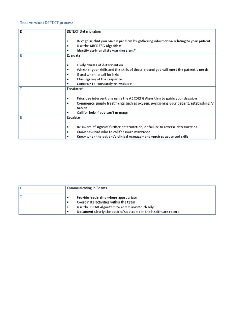 DETECT Process for Patient Deterioration | PDF