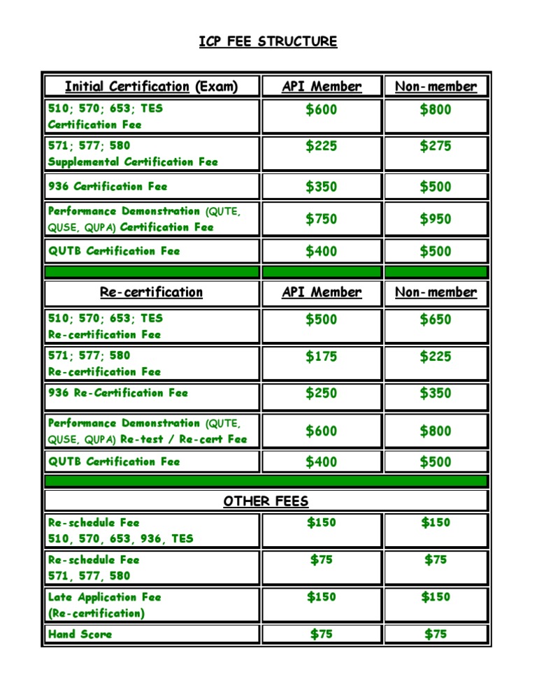 Icp Fee Structure Initial Certification (Exam) API Member Non-Member | PDF