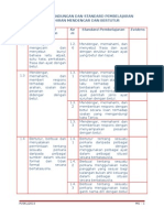 Standard Kandungan Dan Standard Pembelajaran BM Tahun 3 Untuk Pbs.