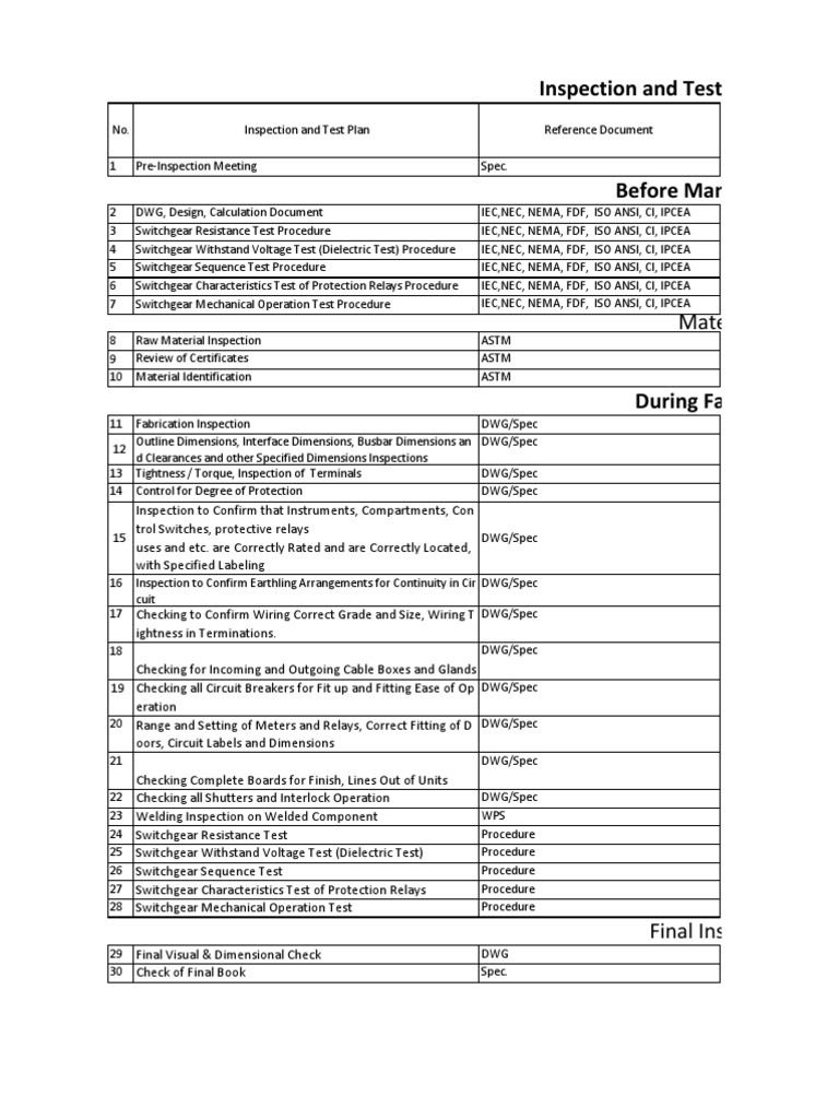 Switchgear Inspection and Test Procedures | PDF | Electrical Wiring | Relay