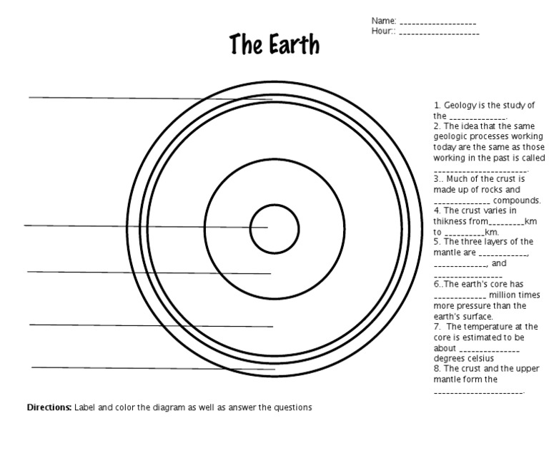 The Earth: Directions: Label and Color The Diagram As Well As Answer ...
