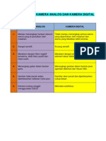 Perbandingan Kamera Analog Dan Kamera Digital