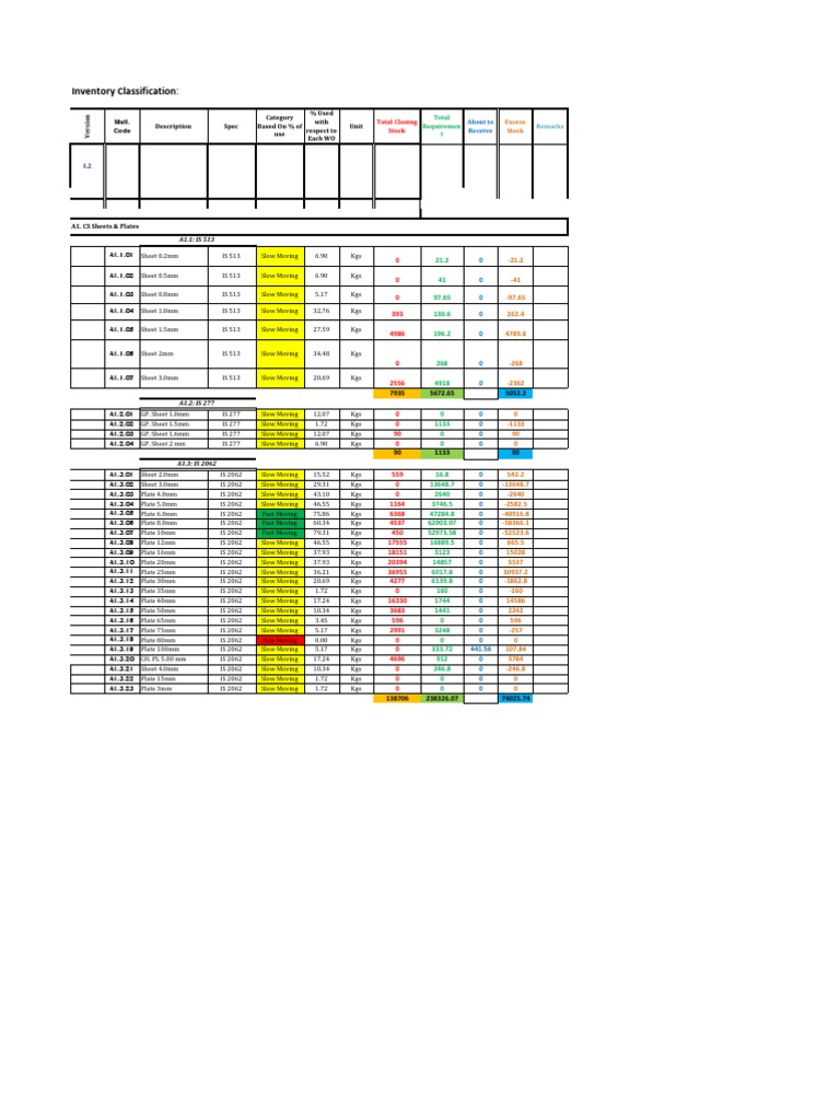 Inventory Classification Equipment Office Equipment