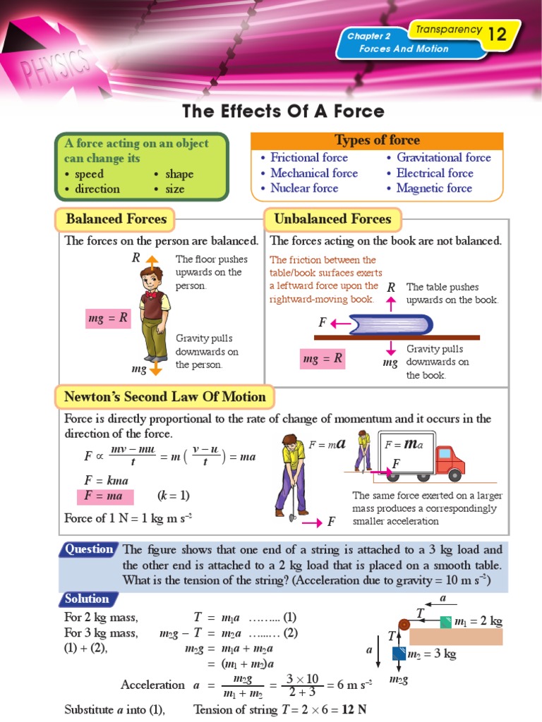 The Effects Of A Force Balanced Forces Unbalanced Forces Gravity Force