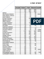 The Path To The Veyron: Achievement Name # Levels Points Total Planned Cost/SB