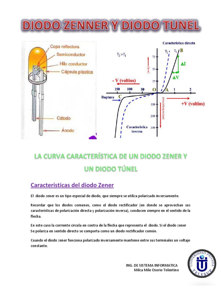 EL DIODO ZENER Y EL DIODO TUNEL.docx Diodo Rectificador