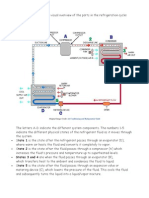 Visual Overview of the Parts in the Refrigeration Cycle