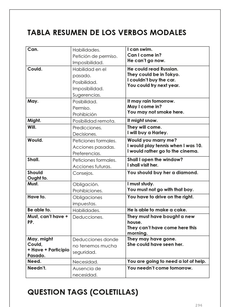 Verbos Modales En Ingles Ejercicios Pdf - Solo Para Adultos En Vitoria