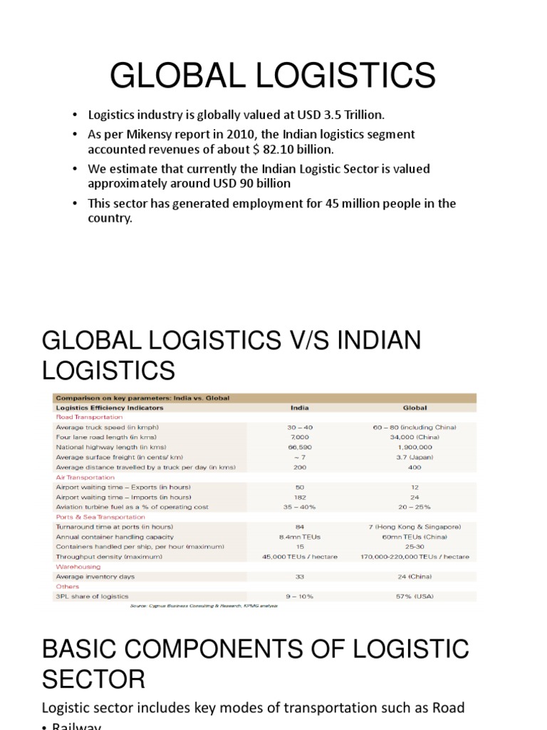 Sagging | PDF