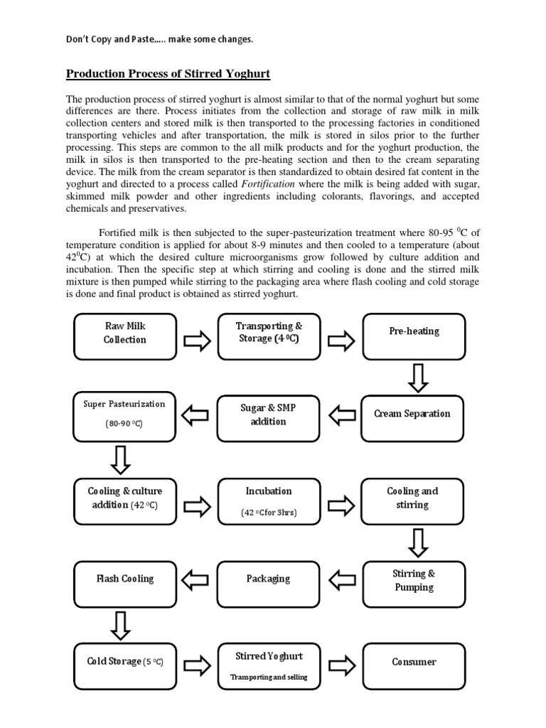 Production Process Of Stirred Yoghurt Pdf Yogurt Milk