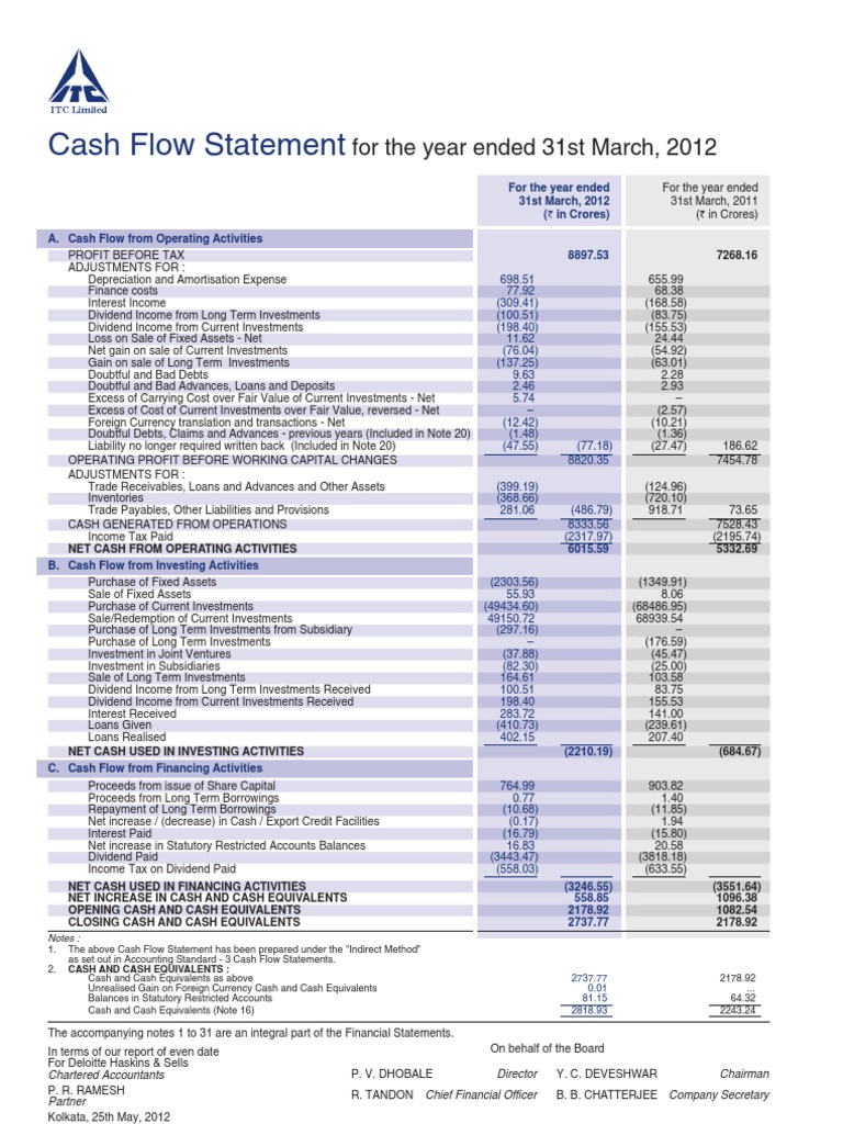 ITC Cash Flow Statement PDF Cash Flow Statement Investing