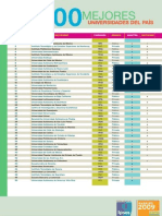 Ranking Universitario 2009