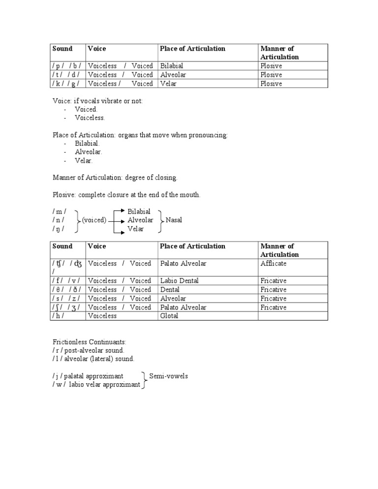 Phonetics Practical 1 | PDF