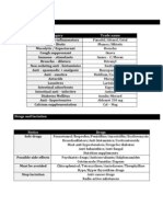 Drugs Pregnancy Lactation