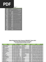 Download Pkm Universitas Muhammadiyah Pontianak by BhangThe ThreeBee SN137145206 doc pdf