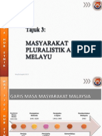 Masyarakat Pluralistik Alam Melayu