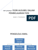 Aplikasi Teori Ausubel Dalam Pembelajaran Fizik