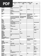 87279_UR14_code_list(0801241)