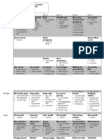 Menu Siklus 6 Hari (Mspmi)