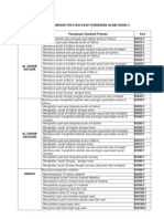 Pemetaan Standard Prestasi KSSR Pendidikan Islam Tahun 2