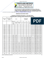 Hardness Conversion Chart 3 PDF