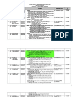 Usulan Judul Kti Kelompok SMT Genap 2008 2009 Fixed