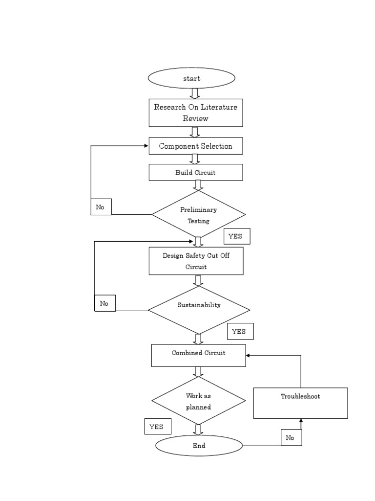 Circuit Design and Testing Guide | PDF