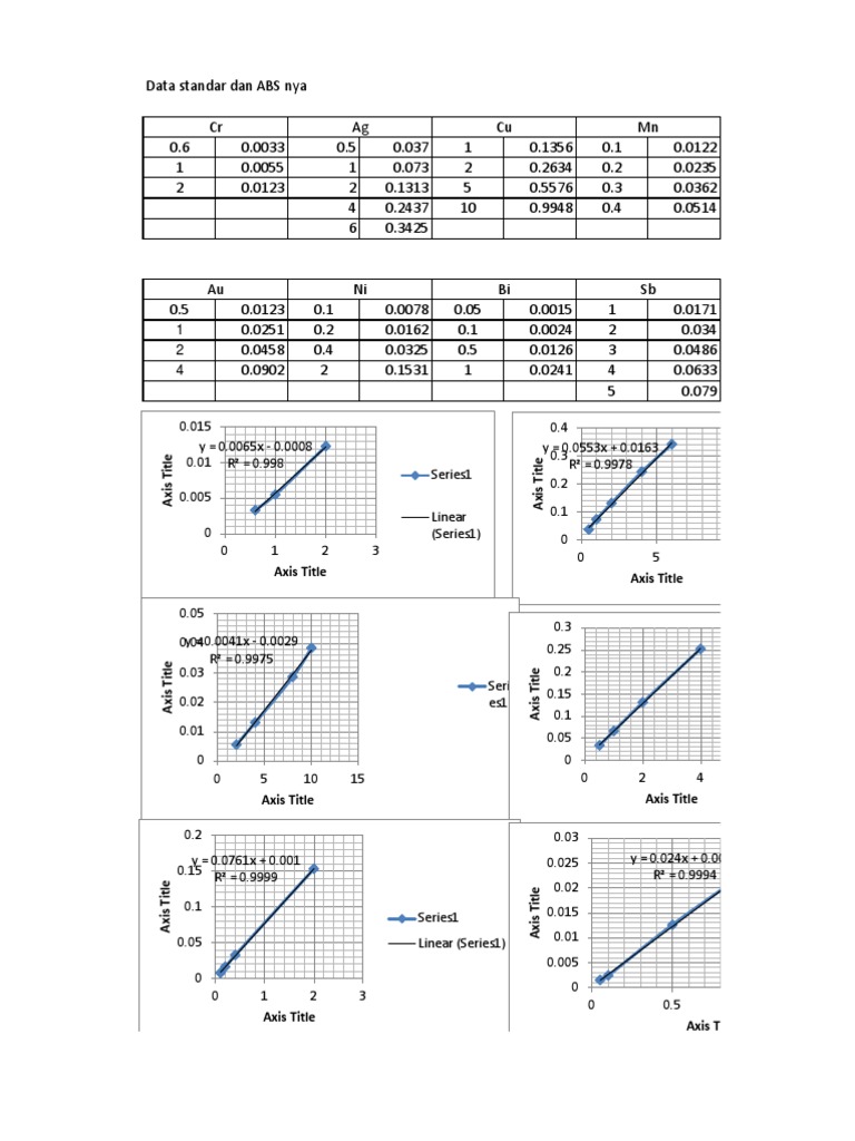 Data PT | PDF