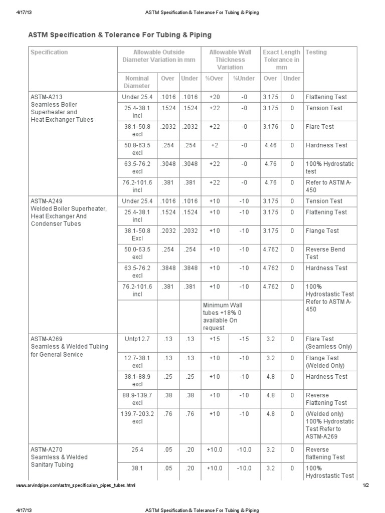 ASTM Tubing Specifications & Tolerances | PDF