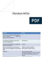 Glycolysis MCQs