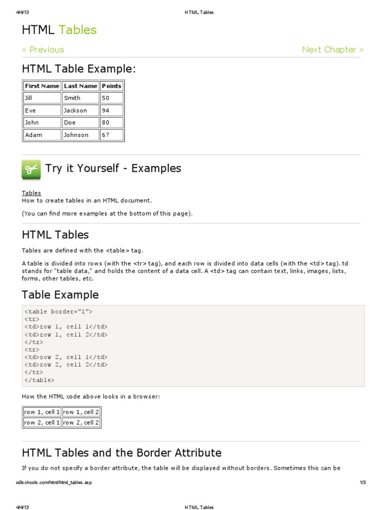 Html Tables Html Element Html Html Tables Html Element Html