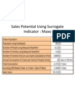 Sales Potential Using Surrogate Indicator: Maxo