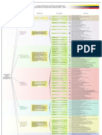 Mapa General Del Plan de Desarrollo Economico y Social de La Nacion 20072013 Primer Plan Socialista